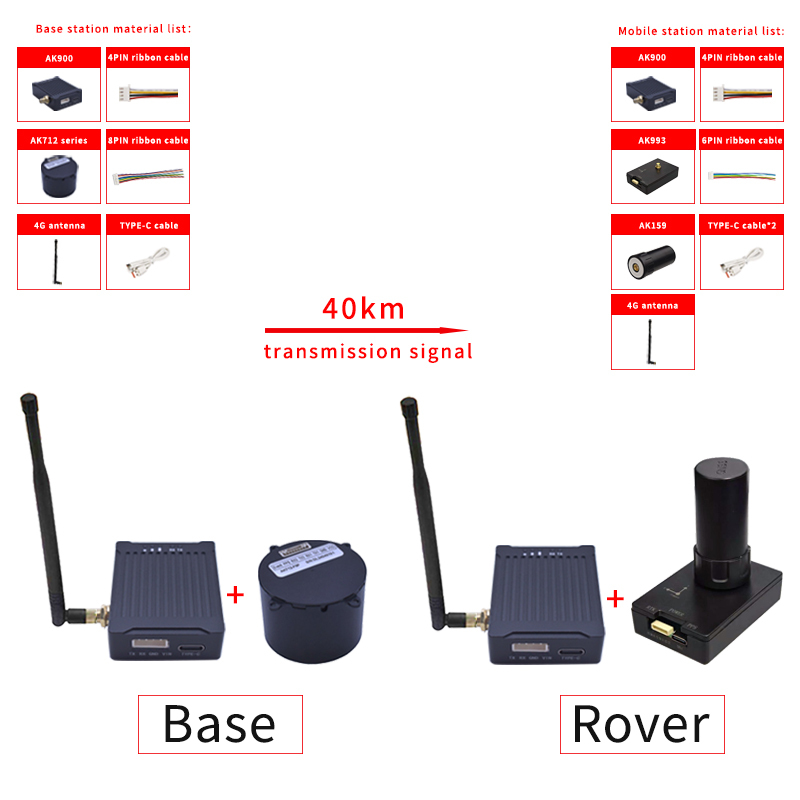 AK900 remote data link system: maximum range of 60km, 902-928MHz high-precision RF link, used for industrial Pixhawk communication base station mobile station