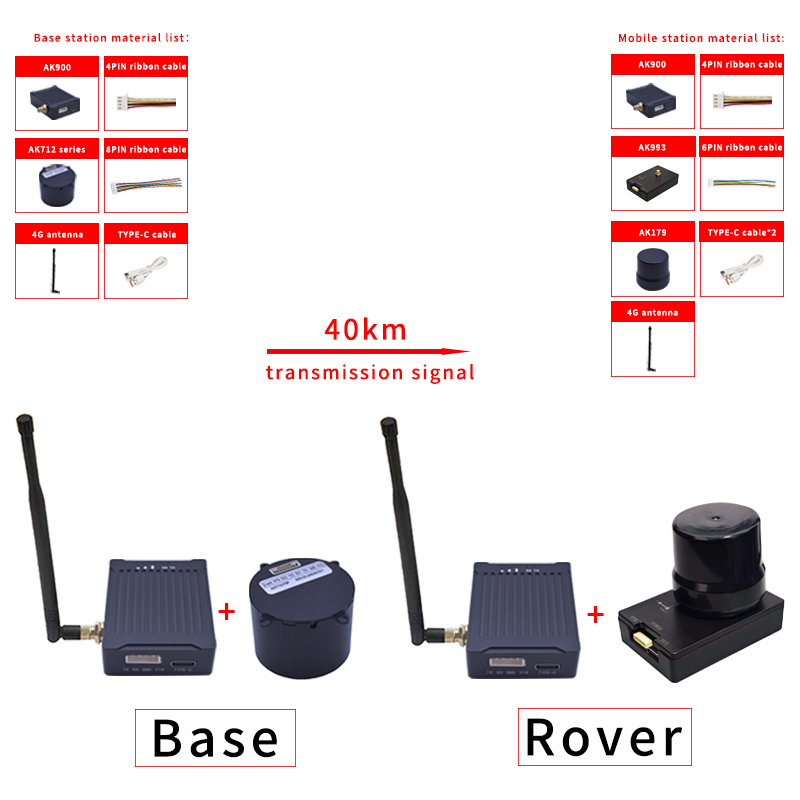 AK900 remote data link system: maximum range of 60km, 902-928MHz high-precision RF link, used for industrial Pixhawk communication base station mobile station