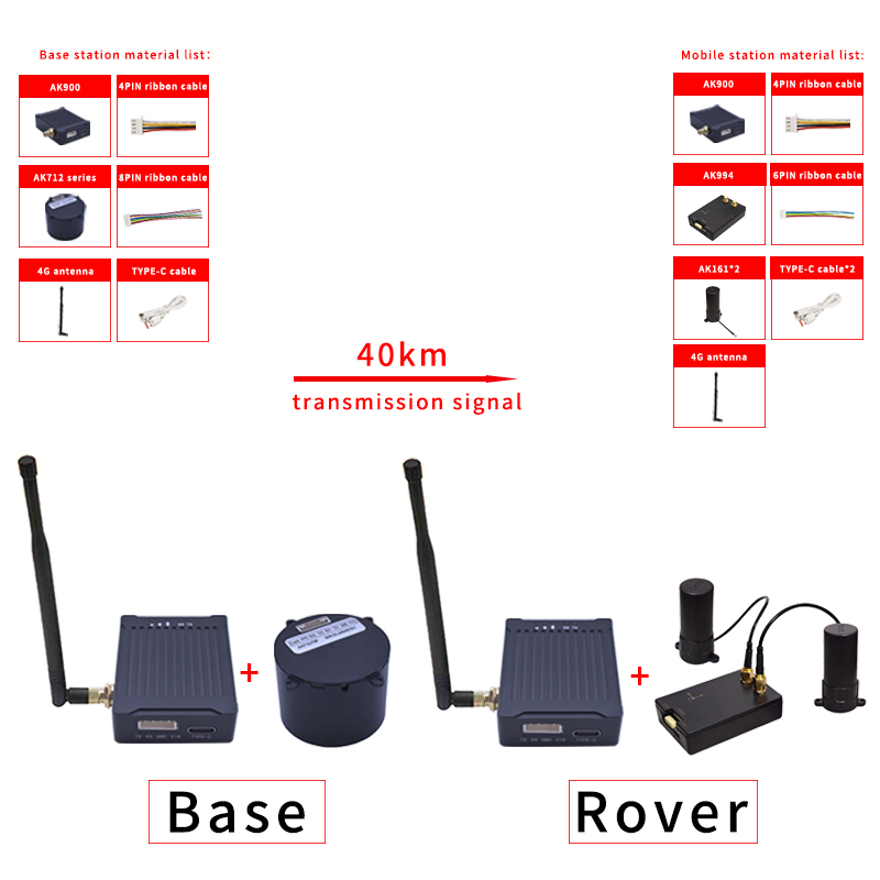 AK900 remote data link system: maximum range of 60km, 902-928MHz high-precision RF link, used for industrial Pixhawk communication base station mobile station
