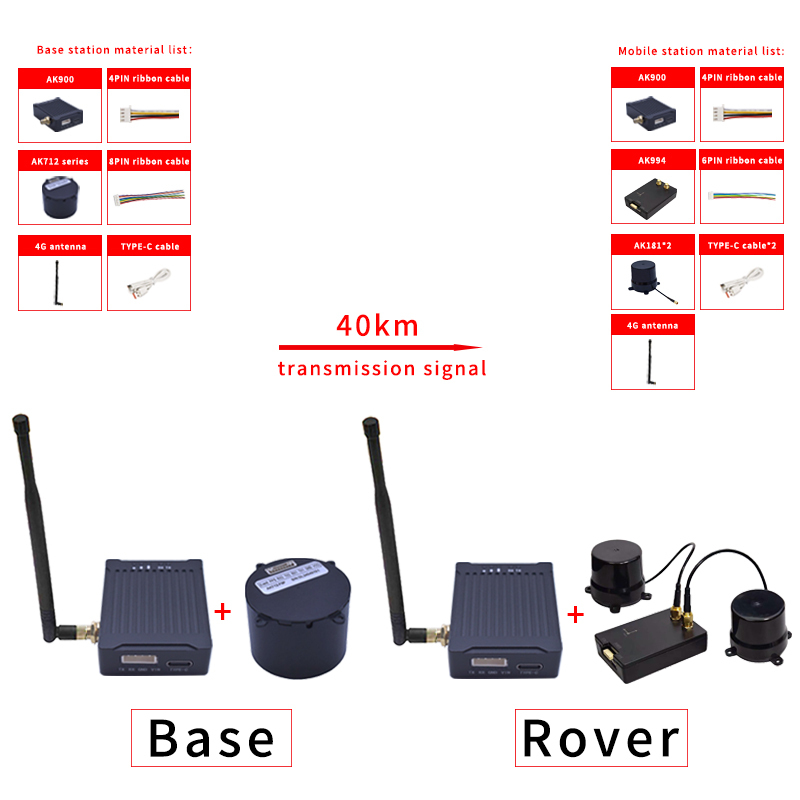 AK900 remote data link system: maximum range of 60km, 902-928MHz high-precision RF link, used for industrial Pixhawk communication base station mobile station
