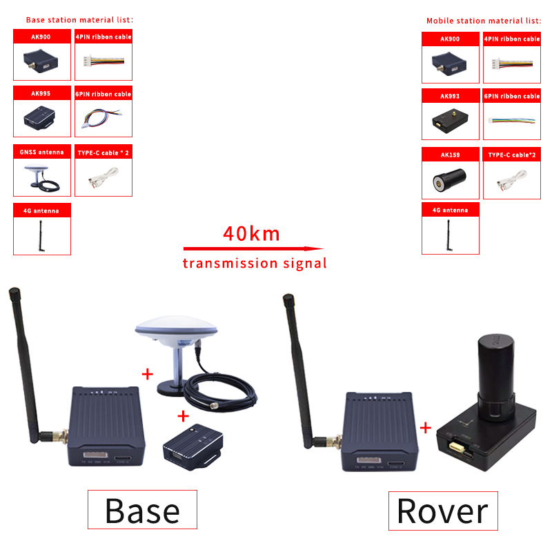 AK900 remote data link system: maximum range of 60km, 902-928MHz high-precision RF link, used for industrial Pixhawk communication base station mobile station