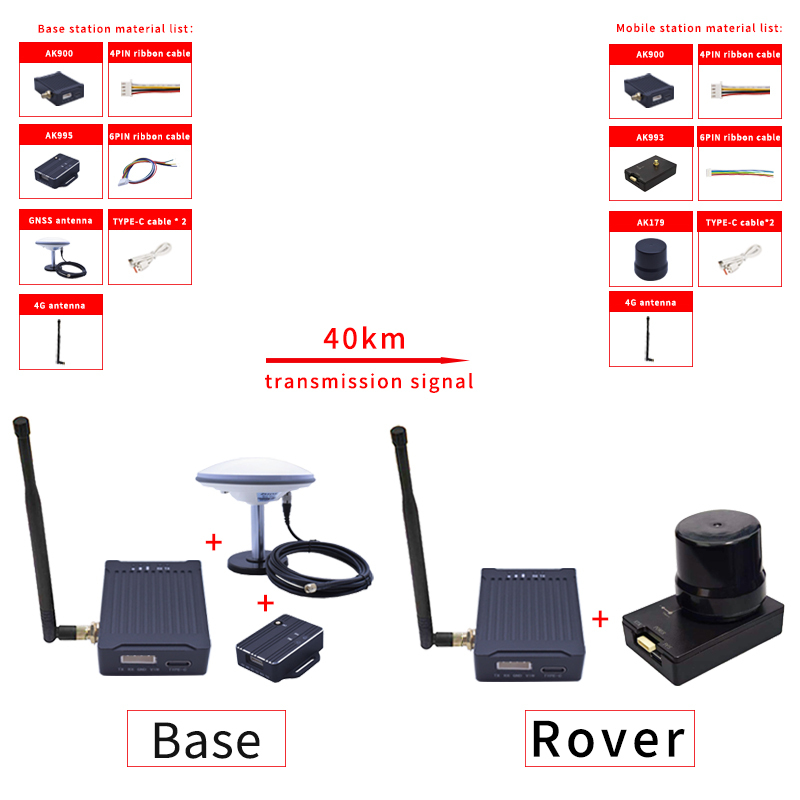 AK900 remote data link system: maximum range of 60km, 902-928MHz high-precision RF link, used for industrial Pixhawk communication base station mobile station
