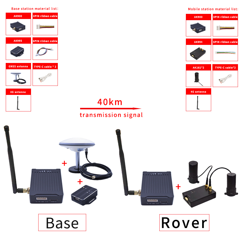 AK900 remote data link system: maximum range of 60km, 902-928MHz high-precision RF link, used for industrial Pixhawk communication base station mobile station