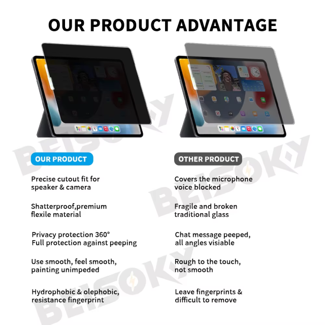 BEISOKY New Product 360 Degree Privacy Screen Protector Anti Peeping Privacy Filter Screen Protector for iPad Pro 11 12.9 Inch