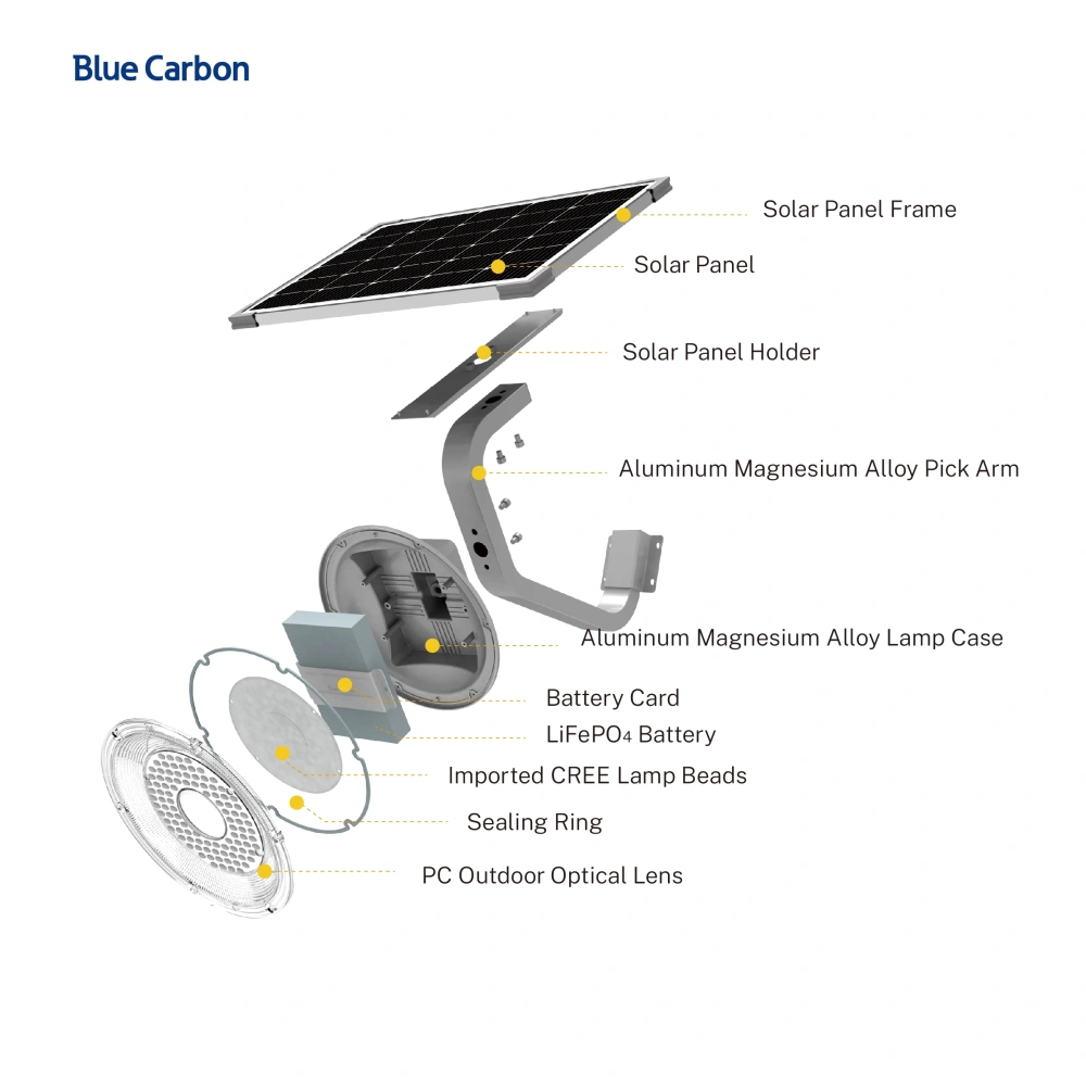 2000lm Solar Garden LED Light Solar OUTDOOR Lamp with Cree LED Chips LiFePO4 Battery Factory Wholesale
