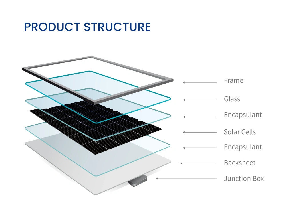BLUE CARBON 24V 400W 410W 420W 430W 440W Load Panel Power System Solar Energy Hybrid System  24V