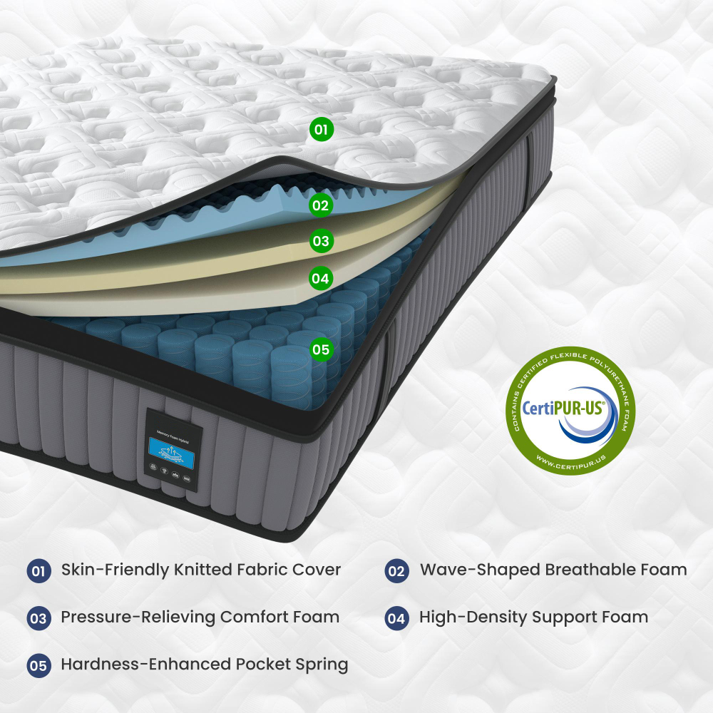 14 Inch Hybrid Mattress King – Memory Foam & Pocket Spring Bed – Cooling, Pressure Relief, Back & Hip Support – Luxury Ergonomic Mattress