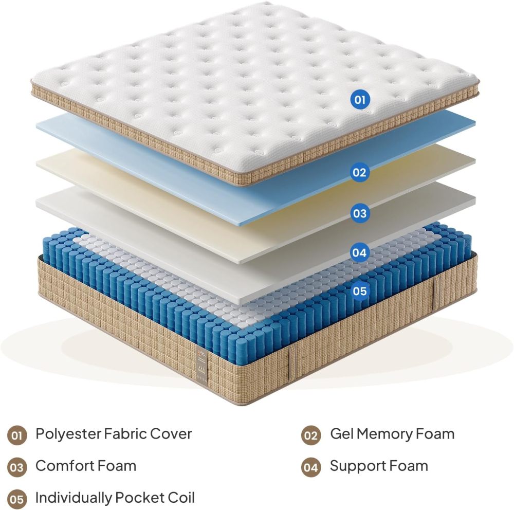 Mattress 14 Inch, 7-Zone Contouring Bed in a Box,Firm Hotel Collection Hybrid Mattresses with Extra Lumbar & Shoulder Support