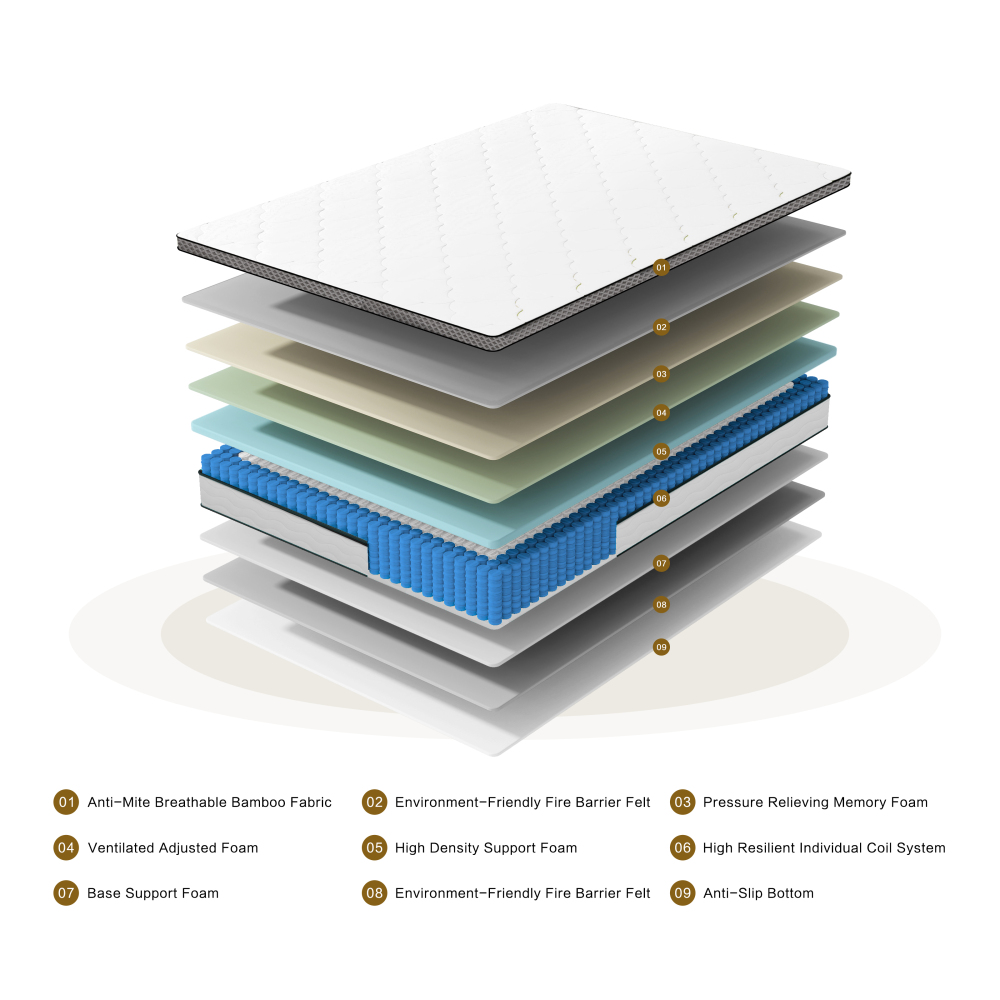 12 Inch Hybrid Mattress in a Box, Individually Wrapped Pocket Coils Innerspring Mattress, Medium Firm, Pressure Relief & Breathable Comfort, CertiPUR-US, OEKO-TEX