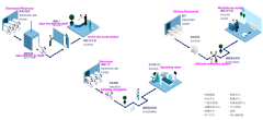 Medical Logistic Robots(MLR)