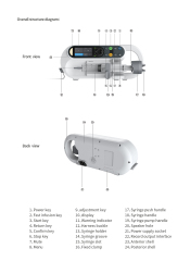 EUR PET New Design Factory Price Medical Automatic Portable Electric Syringe Pump Syringe Top Infusion