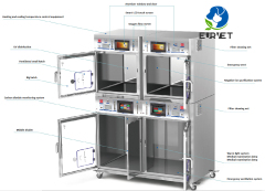 EUR PET Professional Animal Emergency Cage Dog Breeding Chamber Pet Incubator Vet Icu Cage Price for Veterinary