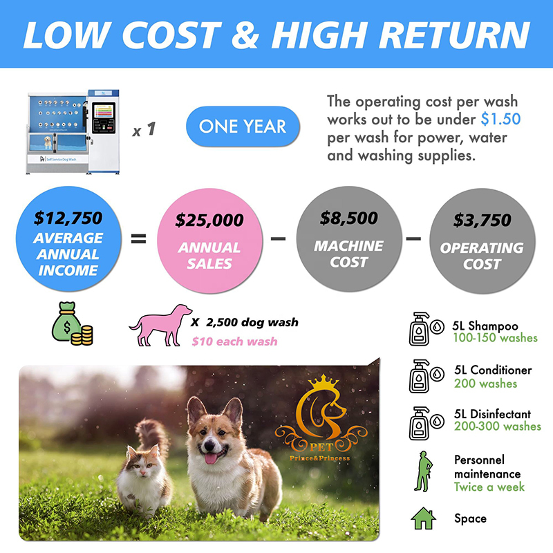 EUR PET Automatic Coin Operated Self Service Cleaning Animal Pet Vending Dog Grooming Wash Washing Machine Bathtub