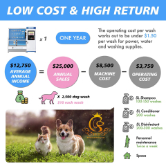 EUR PET Automatic Coin Operated Self Service Cleaning Animal Pet Vending Dog Grooming Wash Washing Machine Bathtub