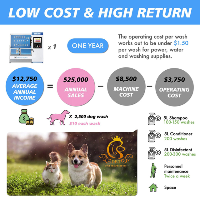 EUR PET Automatic Coin Operated Self Service Cleaning Animal Pet Vending Dog Grooming Wash Washing Machine Bathtub
