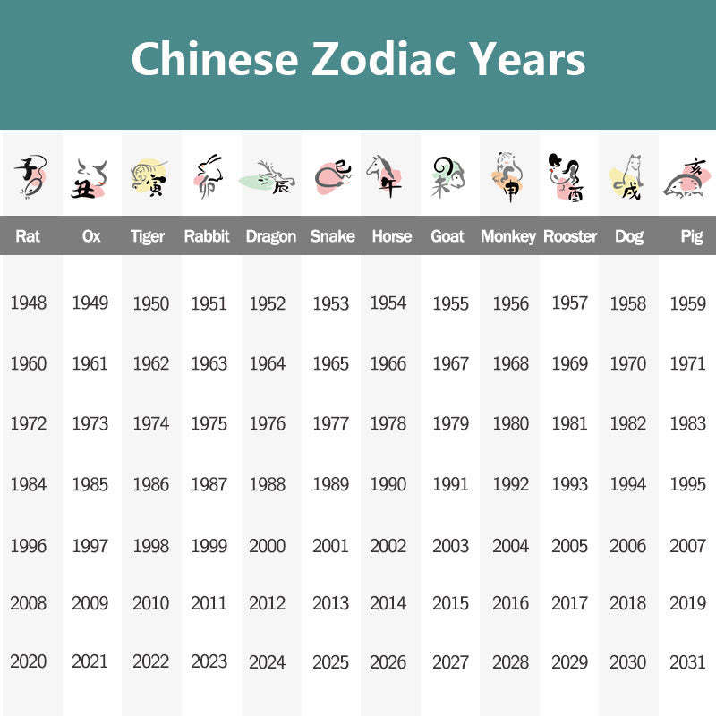 Chinese Zodiac Natal mystic zen Blessing Liuli Crystal Compassion Necklace Pendant