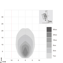 4.3" round 35W spot & flood Nordic quality LED work light,4.3 inch round 35W LED offroad mining agricultural work light,NSSC LIGHTING