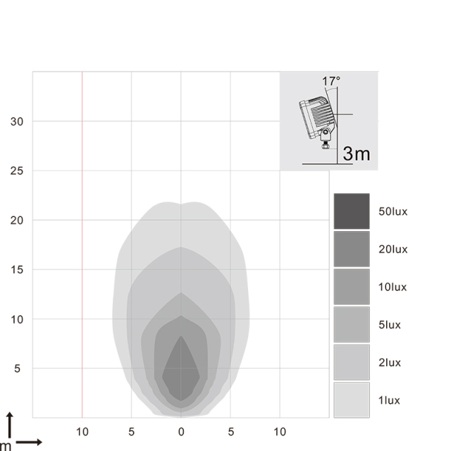 4.3" round 35W spot & flood Nordic quality LED work light,4.3 inch round 35W LED offroad mining agricultural work light,NSSC LIGHTING