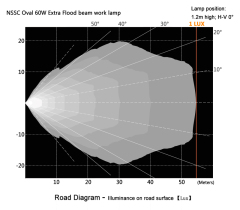 Oval shape O60 LED work light,Oval shape 66W extra wide 60° flood LED tractor minning work light,NSSC LIGHTING