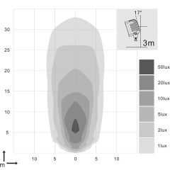 4.3" round 50W spot & flood Nordic quality LED work light,4.3 inch round 50W LED offroad mining agricultural work light,NSSC LIGHTING