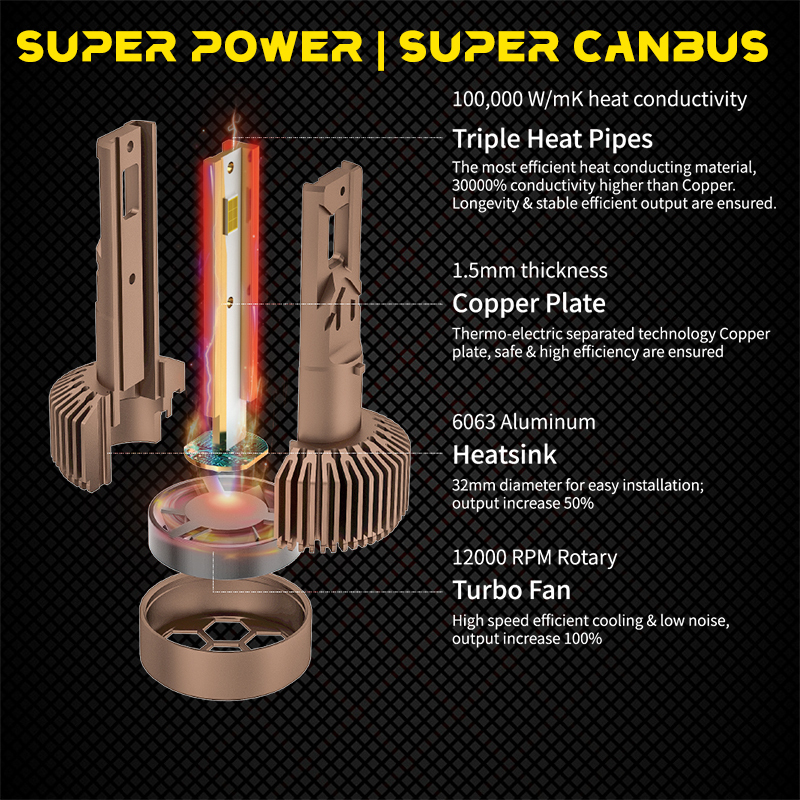 Z7 H1 90W super power CANBUS free LED headlight bulb,Super power Z7 H1 CANBUS FREE plug and play triple heat pipes cooling for longevity led headlight bulb,NSSC LIGHTING