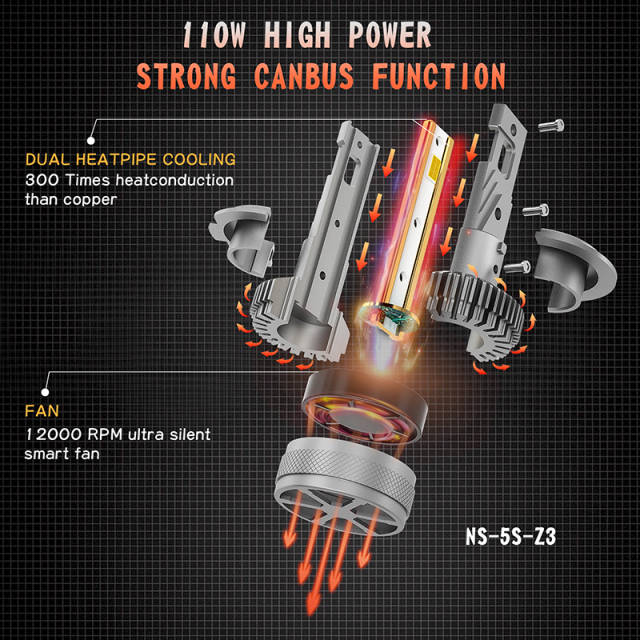 Z3 H1 80W super power CANBUS free LED headlight bulb,Super power 80W Z3 H1 CANBUS FREE plug and play double heat pipes cooling for longevity led headlight bulb,NSSC LIGHTING
