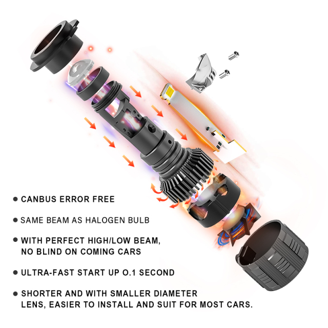 NL19 H8 H9 H11 Mini 19mm lens 36W LED headlight bulb,NL19 H8 H9 H11 Mini 19mm lens 36W LED headlight bulb,NSSC LIGHTING