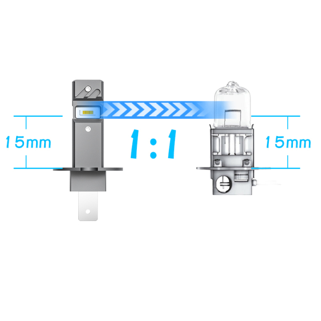 NHC H3 All in one 1:1 size plug & play LED headlight bulb,All in one 1:1 size designed plug and play LED headlight bulb NHC H3,NSSC LIGHTING