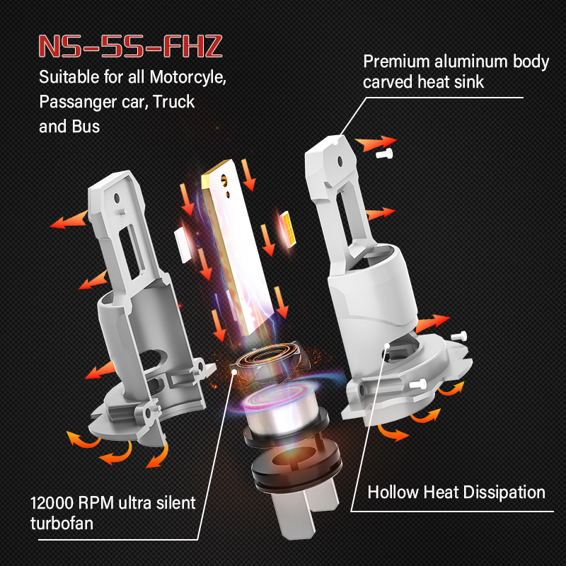 FHZ H7 H18 42W 1:1尺寸LED汽车大灯,诺思赛直插式42W智能解码大功率原装尺寸设计LED汽车大灯FHZ系列H7 H18,MY SHOP