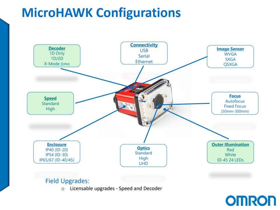Microscan MicroHAWK ID-45 Barcode Scanner Reader -56