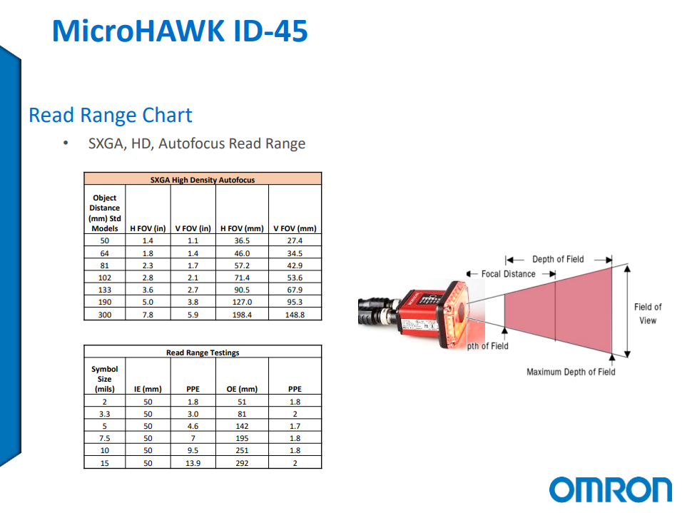 Microscan MicroHAWK ID-45 Barcode Scanner Reader -56