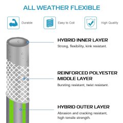 5/8"Graden-Wasser-Hochleistungsschlauch,5/8" Gartenwasser-Hochleistungsschlauch mit Messing-Schlauchanschluss und Knickschutz