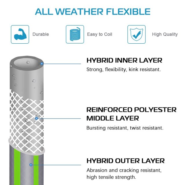 5/8"Graden-Wasser-Hochleistungsschlauch,5/8" Gartenwasser-Hochleistungsschlauch mit Messing-Schlauchanschluss und Knickschutz