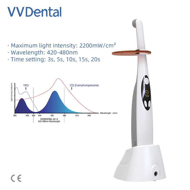 LED Curing Light