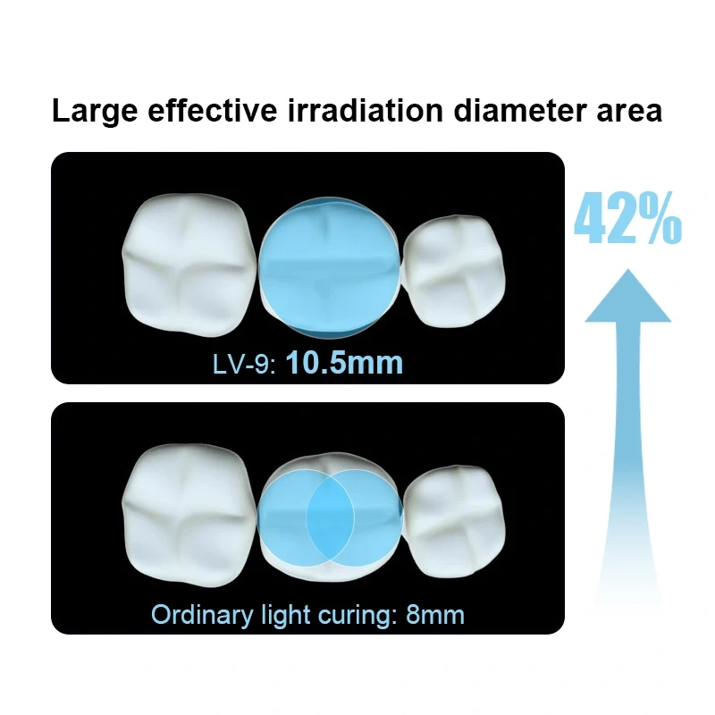 LV-9 Denta  Nail Curing Light  1 Second Body Wireless Curing 6 Mode Functions Continuous Shift  Resin Curing Machine Metal NEW