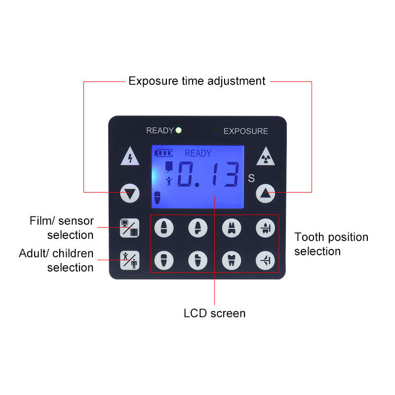 VVDental X-ray Sensor  Unit with Display Portable Aluminum Box Camera Digital Transmission High Definition Portable Oral Photography Kit