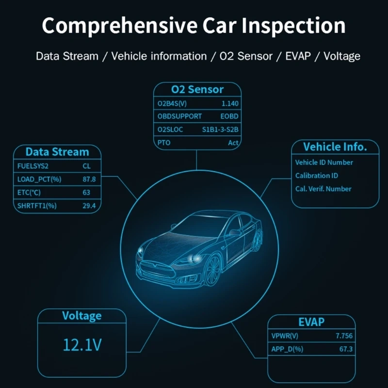 2.8'' Color Display OBDII Scanner Diagnostic Tool OBDII/EOBD Scan Tool Freeze Frame Engine Fault Code Reader D7YA