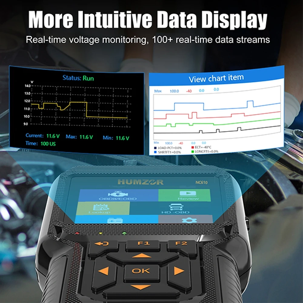 OBD2 Car Diagnostic Heavy Duty Truck Scanner For HUMZOR NC610 Diesel Gasoline Engine Battery Test  J1939 F1 Code Reader 12V/24V
