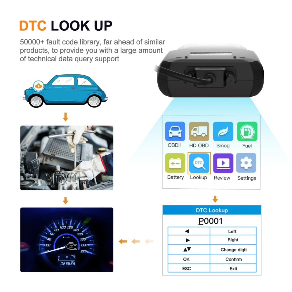 HUMZOE NC601 OBD Vehicle Detector Equipment Diesel Engine Service Tool Read Data And Remove Truck Fault Decoder Diagnostics