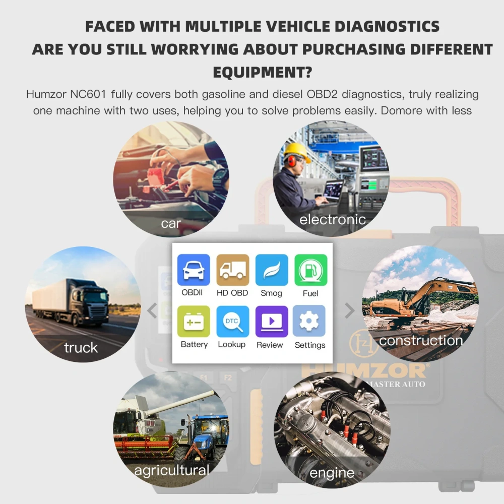 HUMZOE NC601 OBD Vehicle Detector Equipment Diesel Engine Service Tool Read Data And Remove Truck Fault Decoder Diagnostics