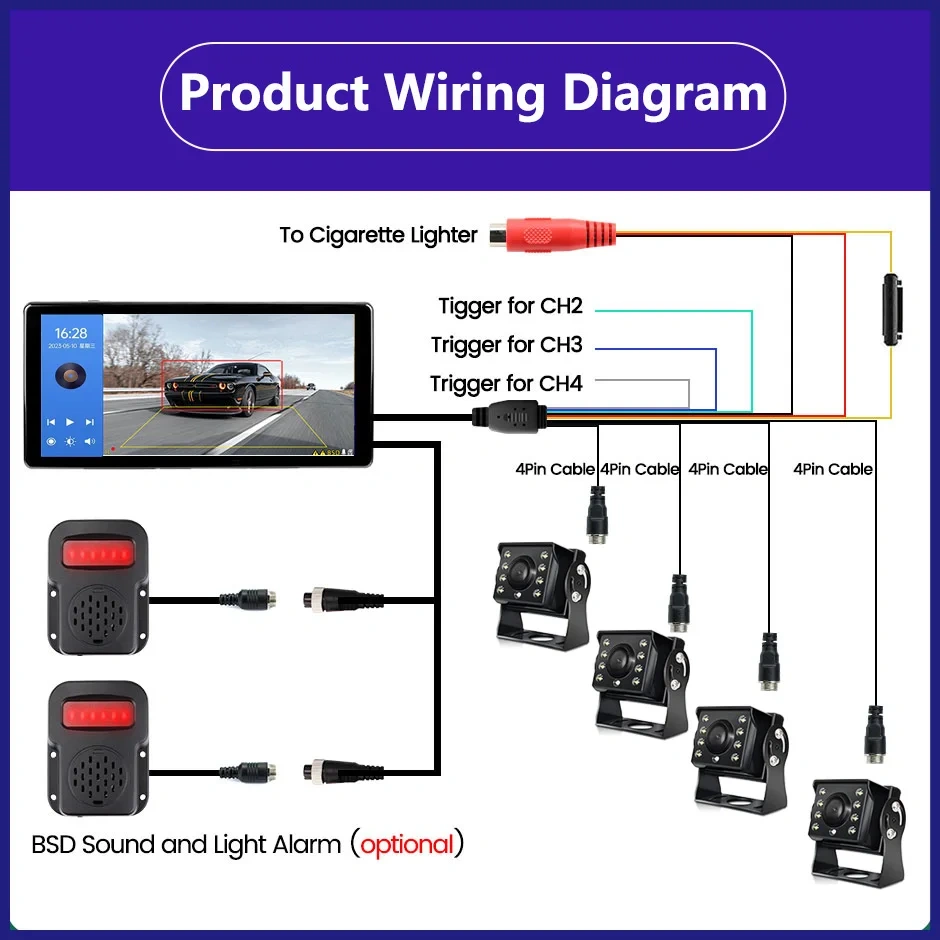 10.36 inch 4 Channel Car DVR Recorder Smart Blind Spot Radar BSD Alarm Monitor With 1080P AHD 4 Backup Cameras For Truck Bus