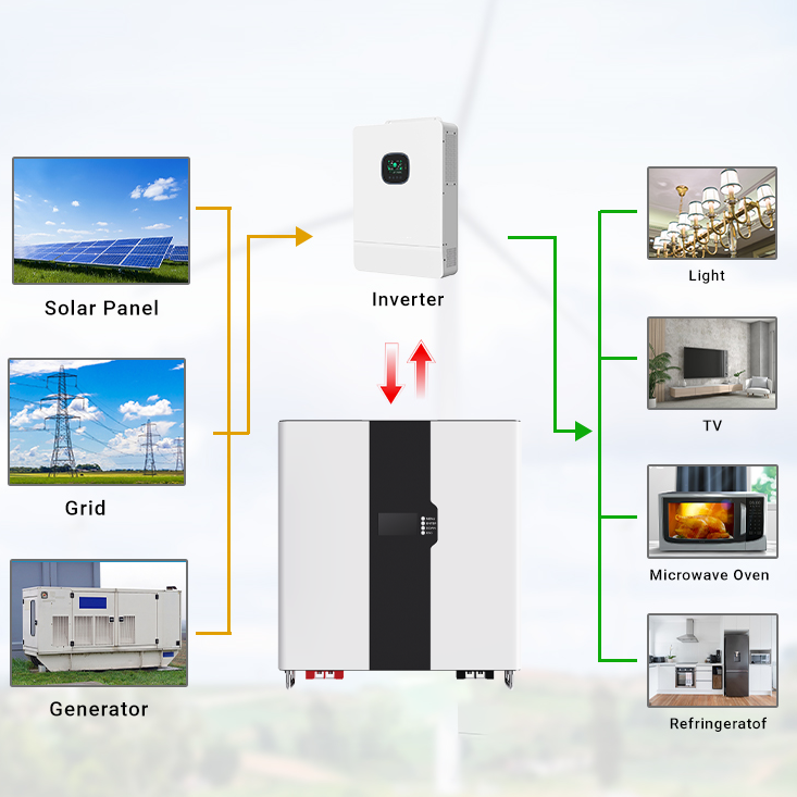 51.2V 100Ah LiFePO4 Wall-Mounted Home Energy Storage Battery | 5.12kWh Solar Battery System