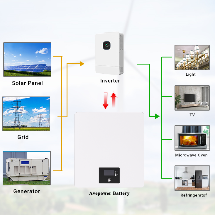 51.2V 200Ah LiFePO4 Wall Mounted Home Energy Storage Battery | 10.24kWh Solar Battery System