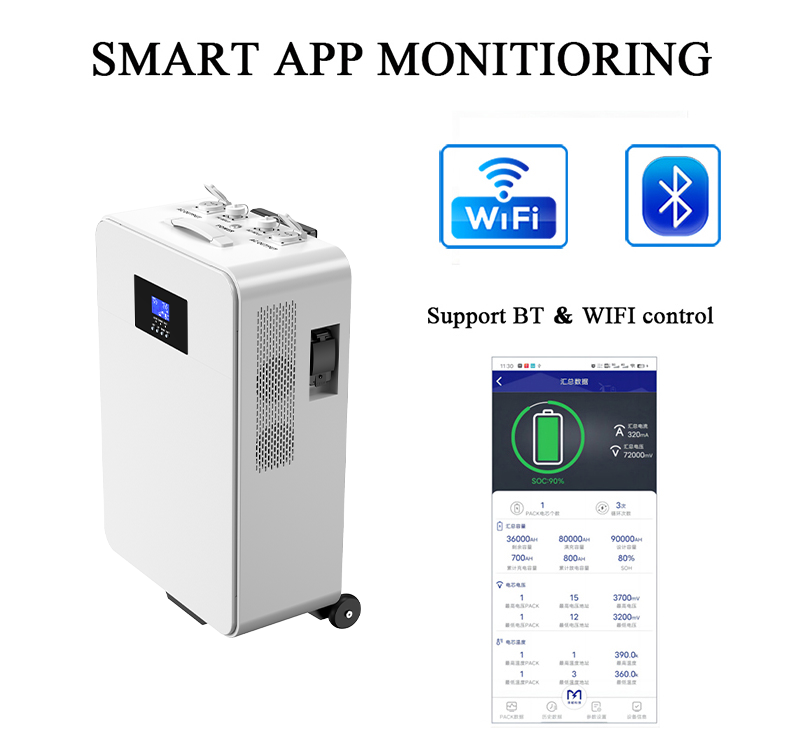 5kWh Portable Solar Power Station With 3000W/5000W Output