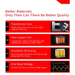 Transformador elevador-reductor UL de 480 V Delta a 277 V Monofásico/Trifásico ANSI para empresas e industrias de Norteamérica