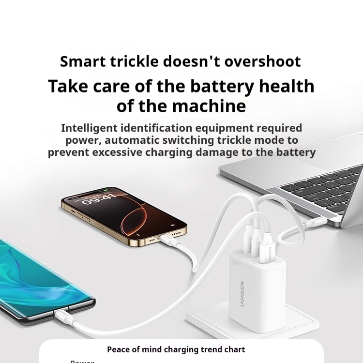 E9033 UGREEN 3-Port Multi-functional Fast Phone Charger 65W