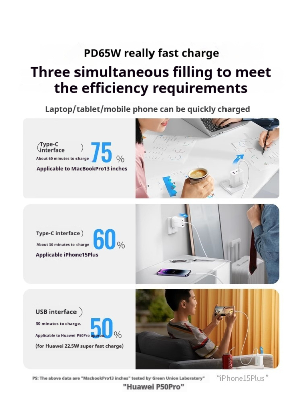 E9033 UGREEN 3-Port Multi-functional Fast Phone Charger 65W