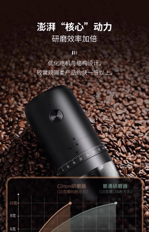 H0014 Portable Electric Coffee Grinder & Maker