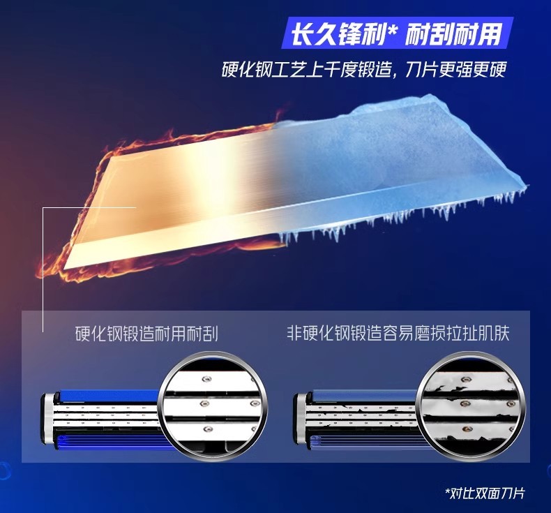 P1005 Gillette Vector 3 Series Manual Shaving Razor Set