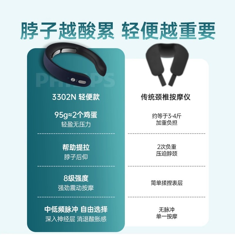 S3011 Philips Neck Massager